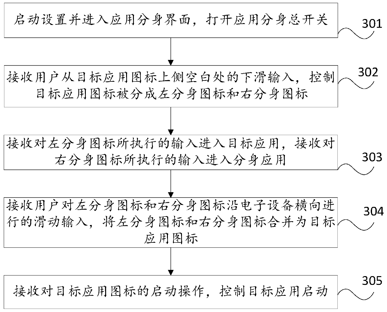 Application starting method and electronic equipment