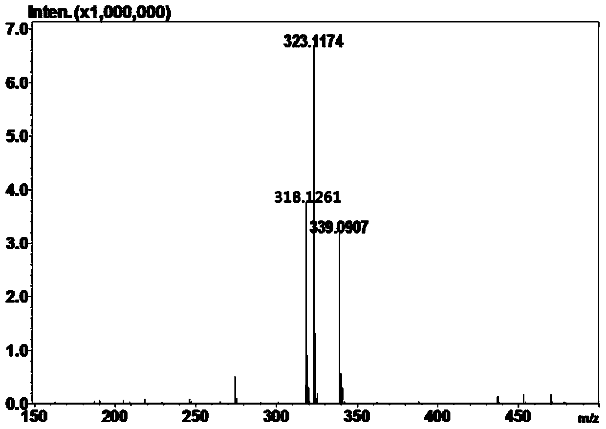 Preparation method of galactosyl salidroside and derivatives thereof