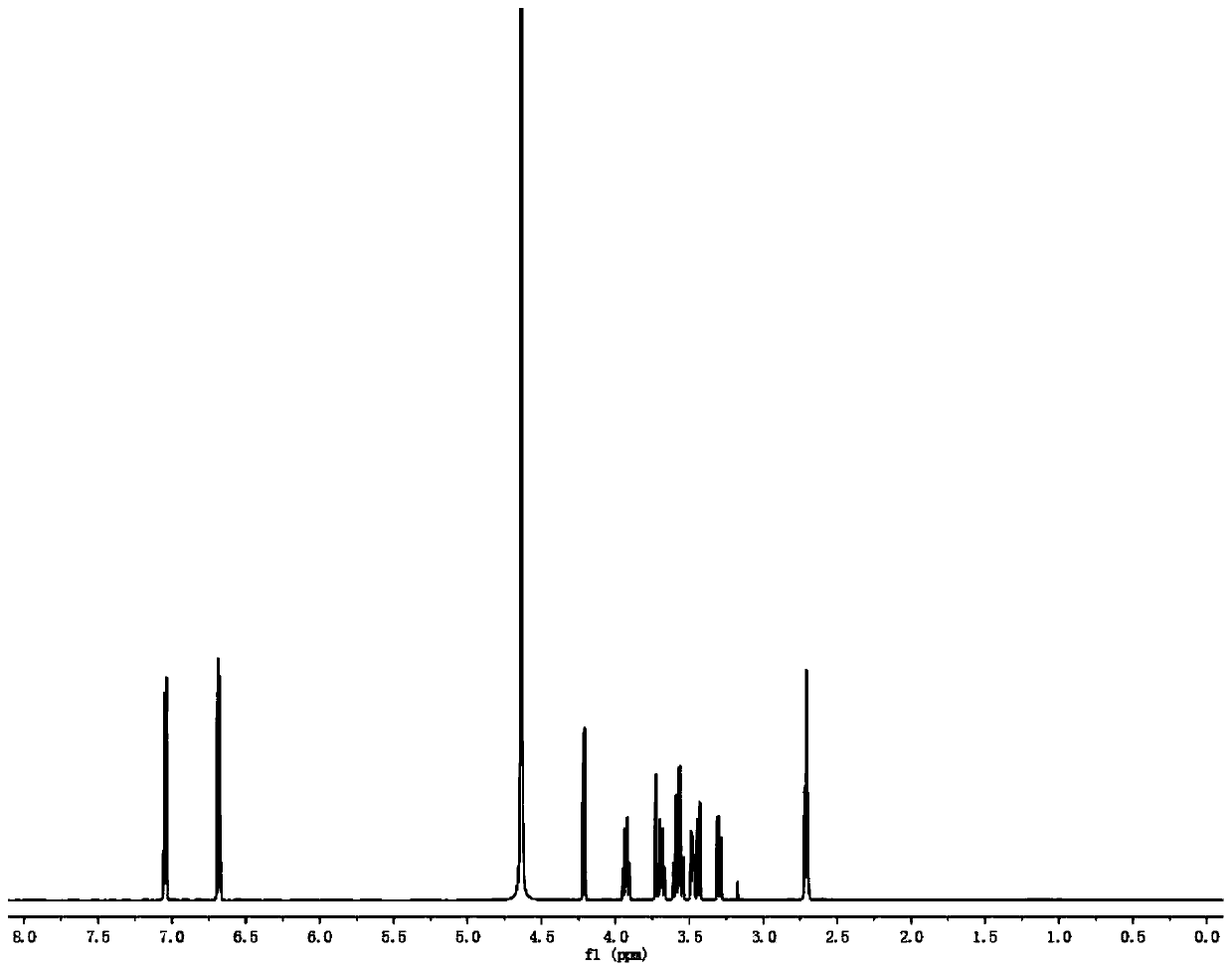 Preparation method of galactosyl salidroside and derivatives thereof