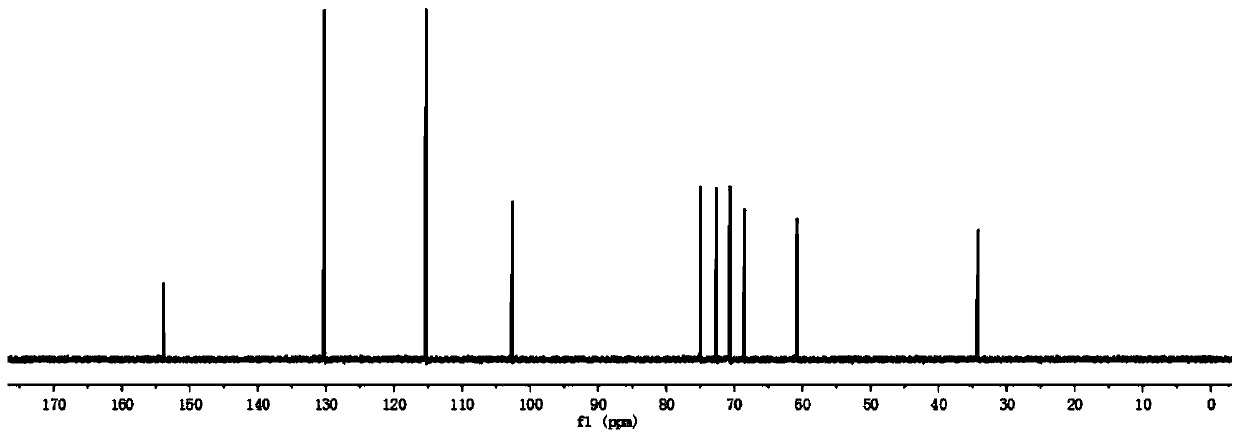 Preparation method of galactosyl salidroside and derivatives thereof