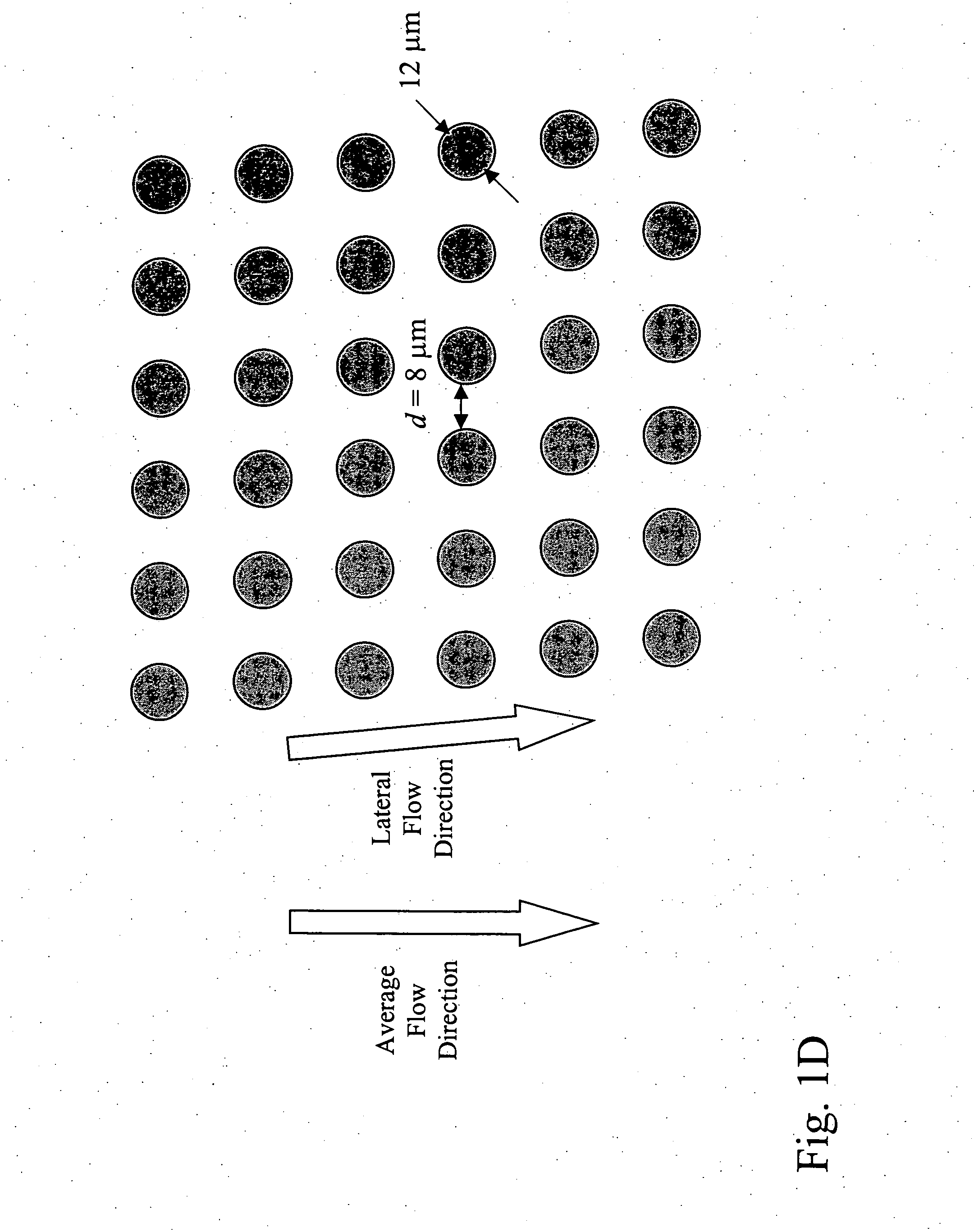 Devices and methods for enrichment and alteration of circulating tumor cells and other particles