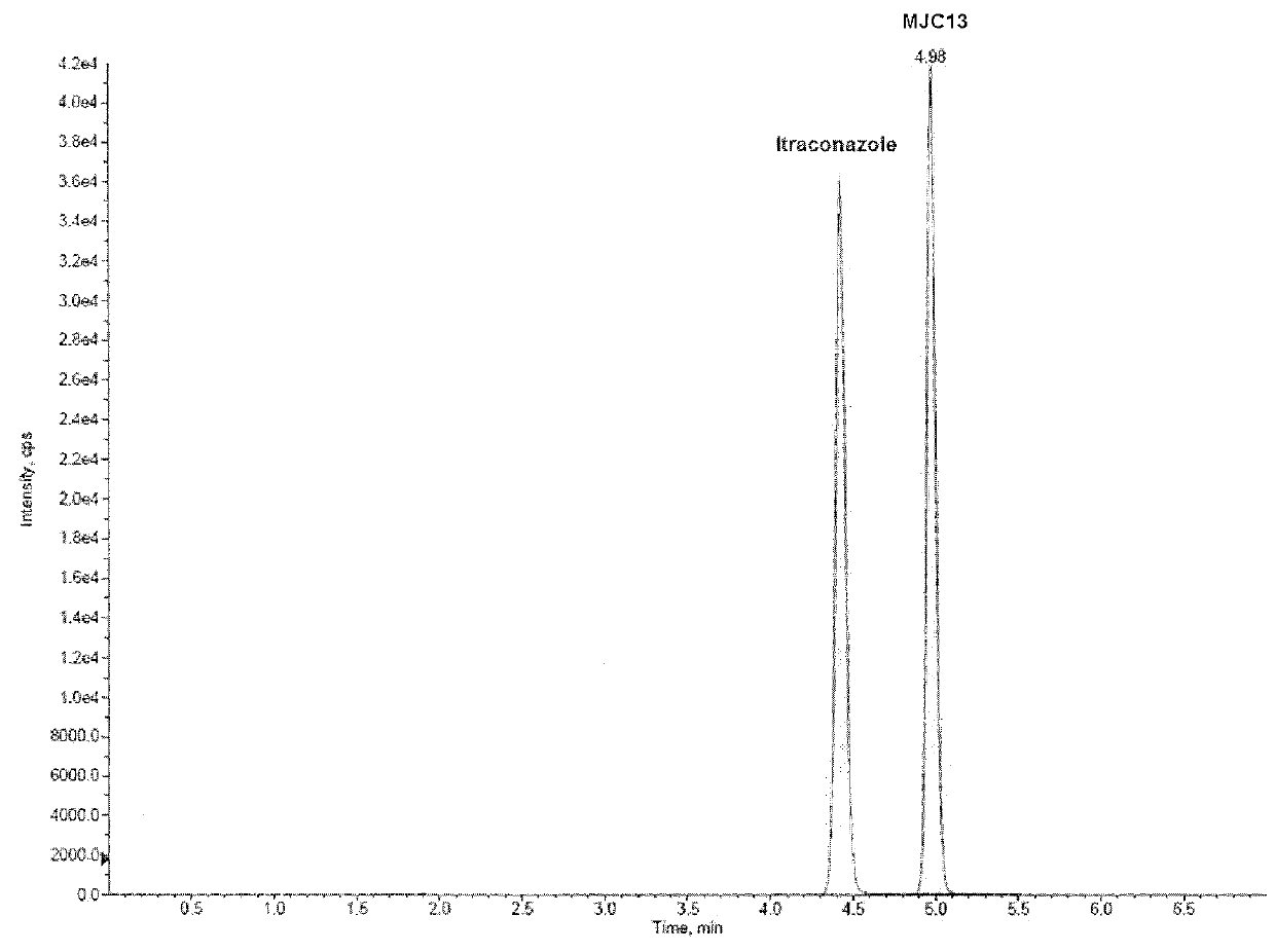Fkbp52 targeting agent pharmaceutical compositions
