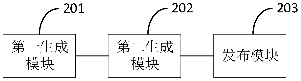 Work order generation method and device