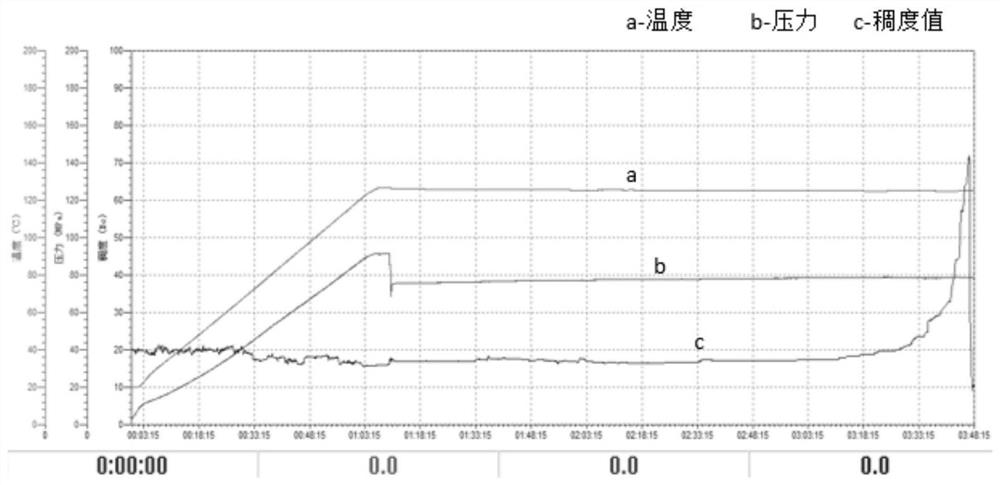 Weak-dispersion early-strength retarder for oil well cement and preparation method thereof