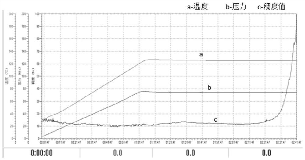 Weak-dispersion early-strength retarder for oil well cement and preparation method thereof