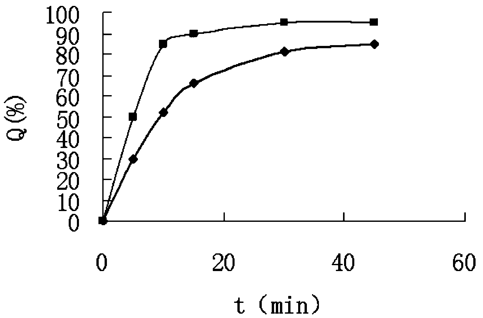 Propranolol hydrochloride tablets and preparation method thereof
