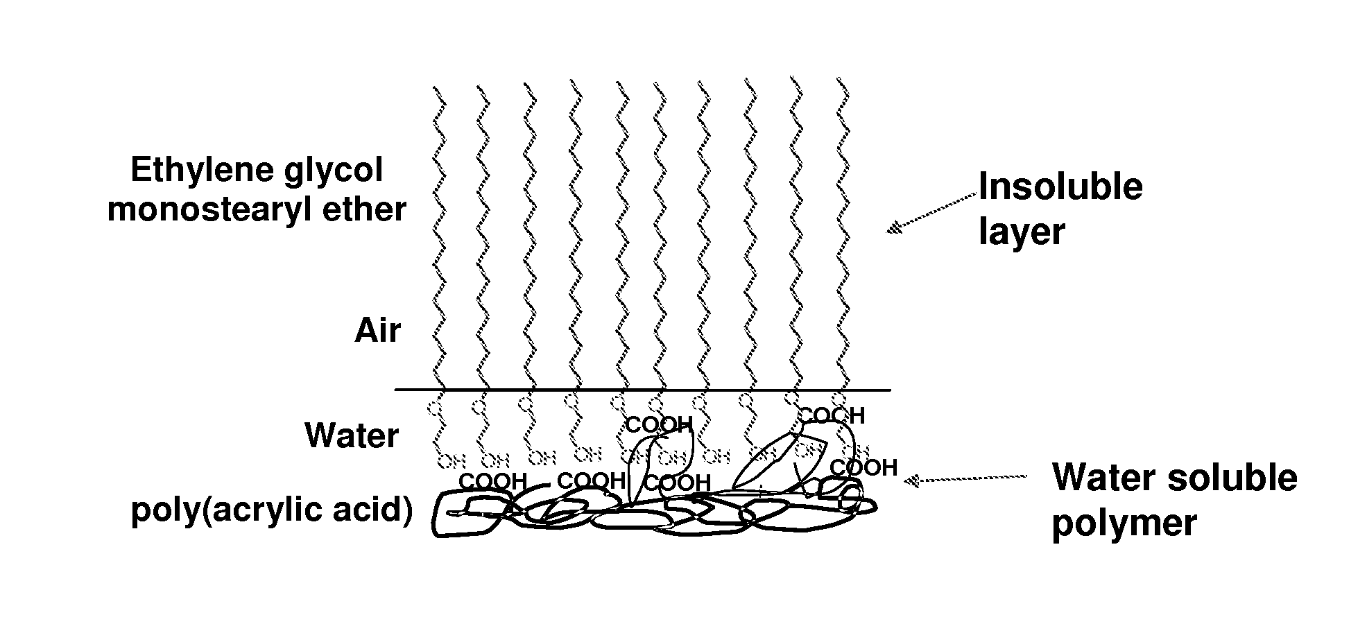 Method for controlling water evaporation