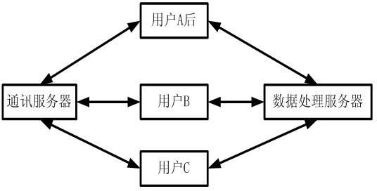 Method and system for realizing peer-to-peer (P2P) communication on webpage