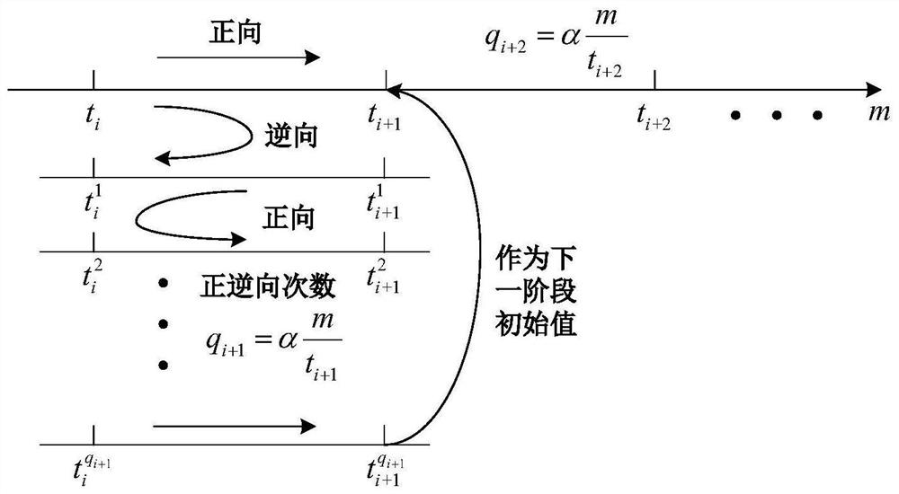 A Rigorous Backnavigation Method for Optimal Estimated Fine Alignment