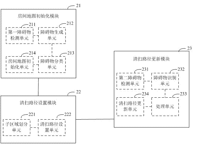 Room map building method and device for floor sweeping robot