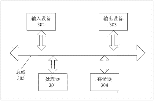 Room map building method and device for floor sweeping robot