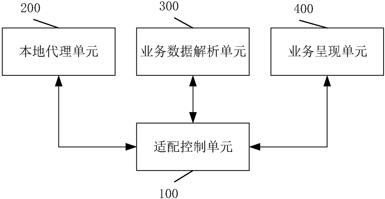 WEB service adaptation system and method based on local agent