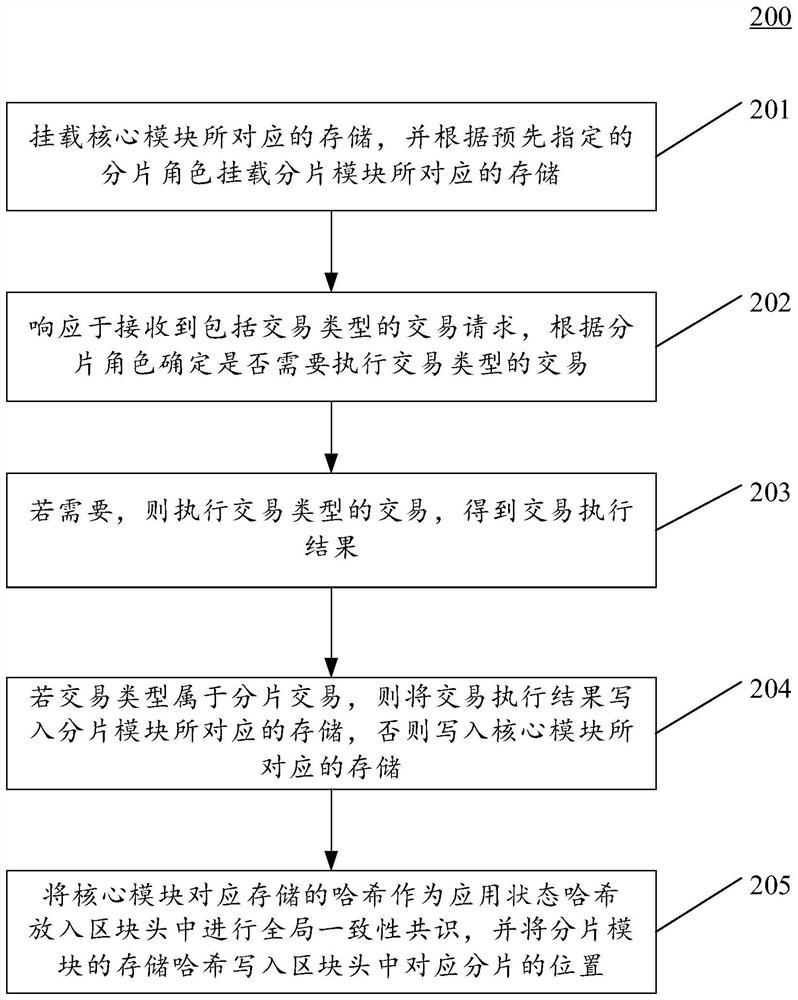 Data fragmentation method and device for block chain