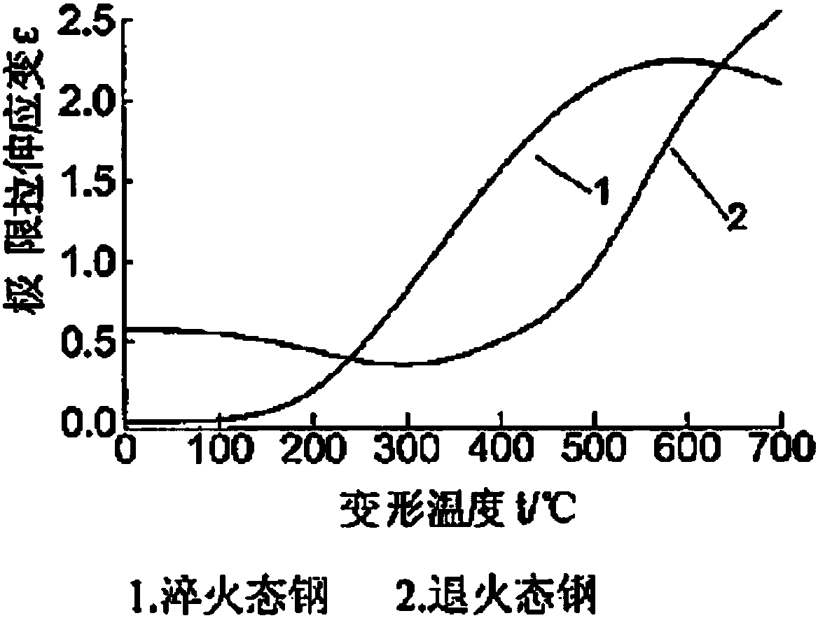 A single-head spline shaft sleeve processing technology