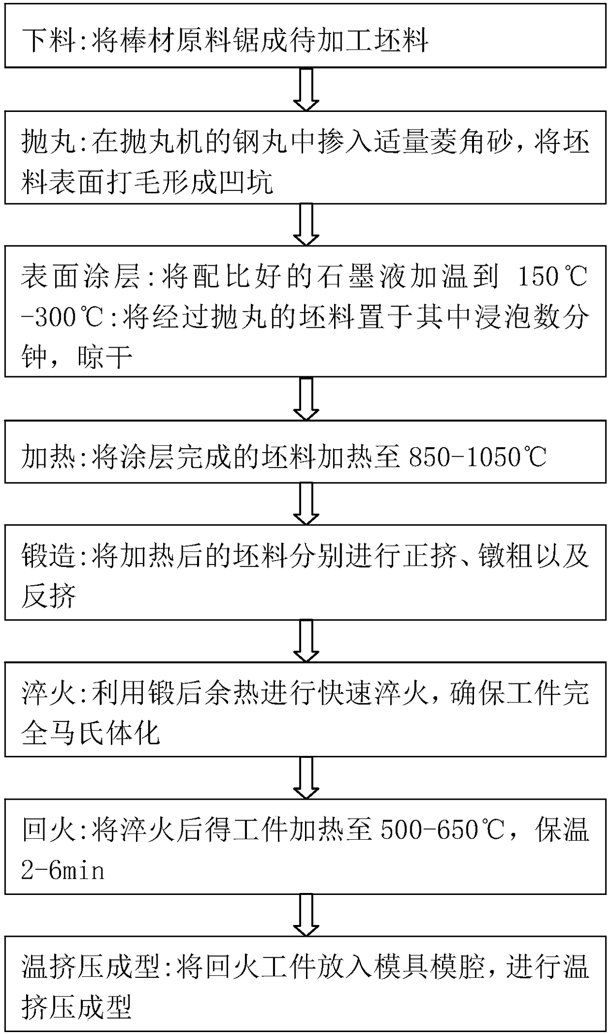 A single-head spline shaft sleeve processing technology