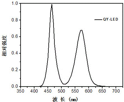 Method for achieving QLED white light with high color rendering and adjustable color temperature based on InP-ZnS quantum dots