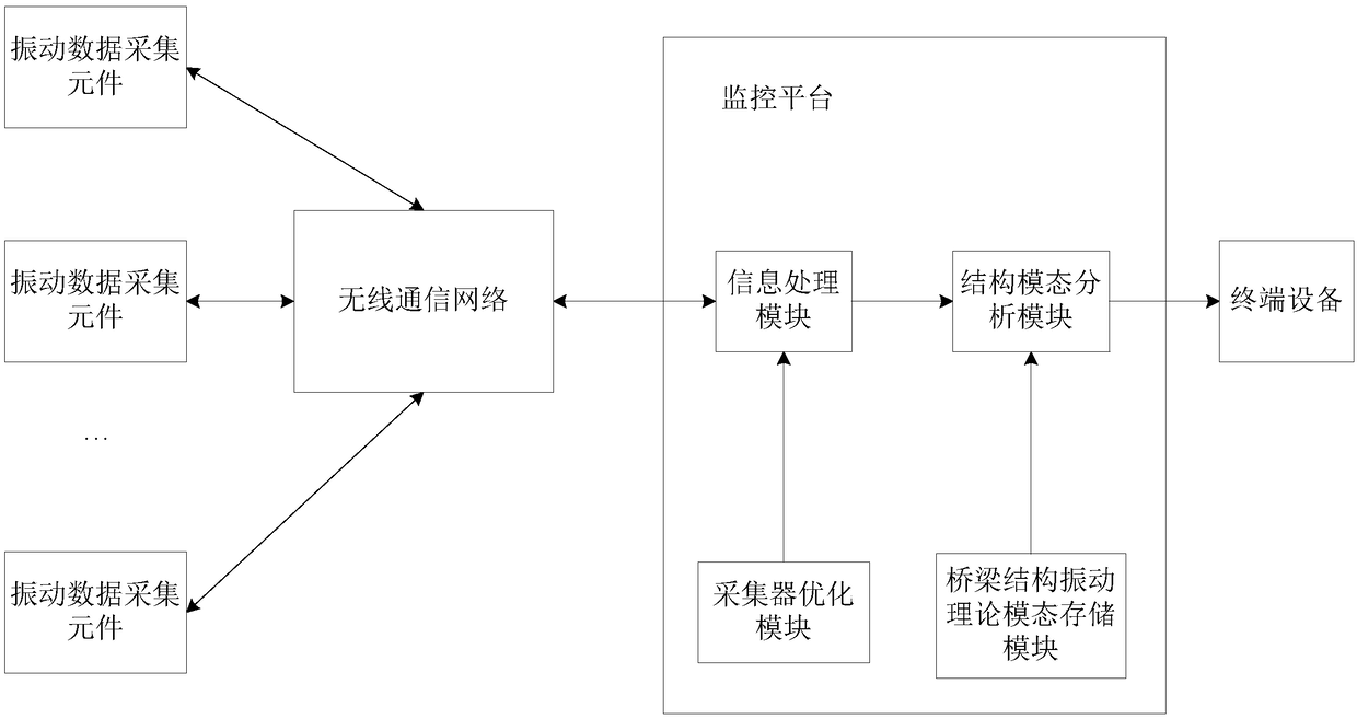 Bridge health monitoring method and system