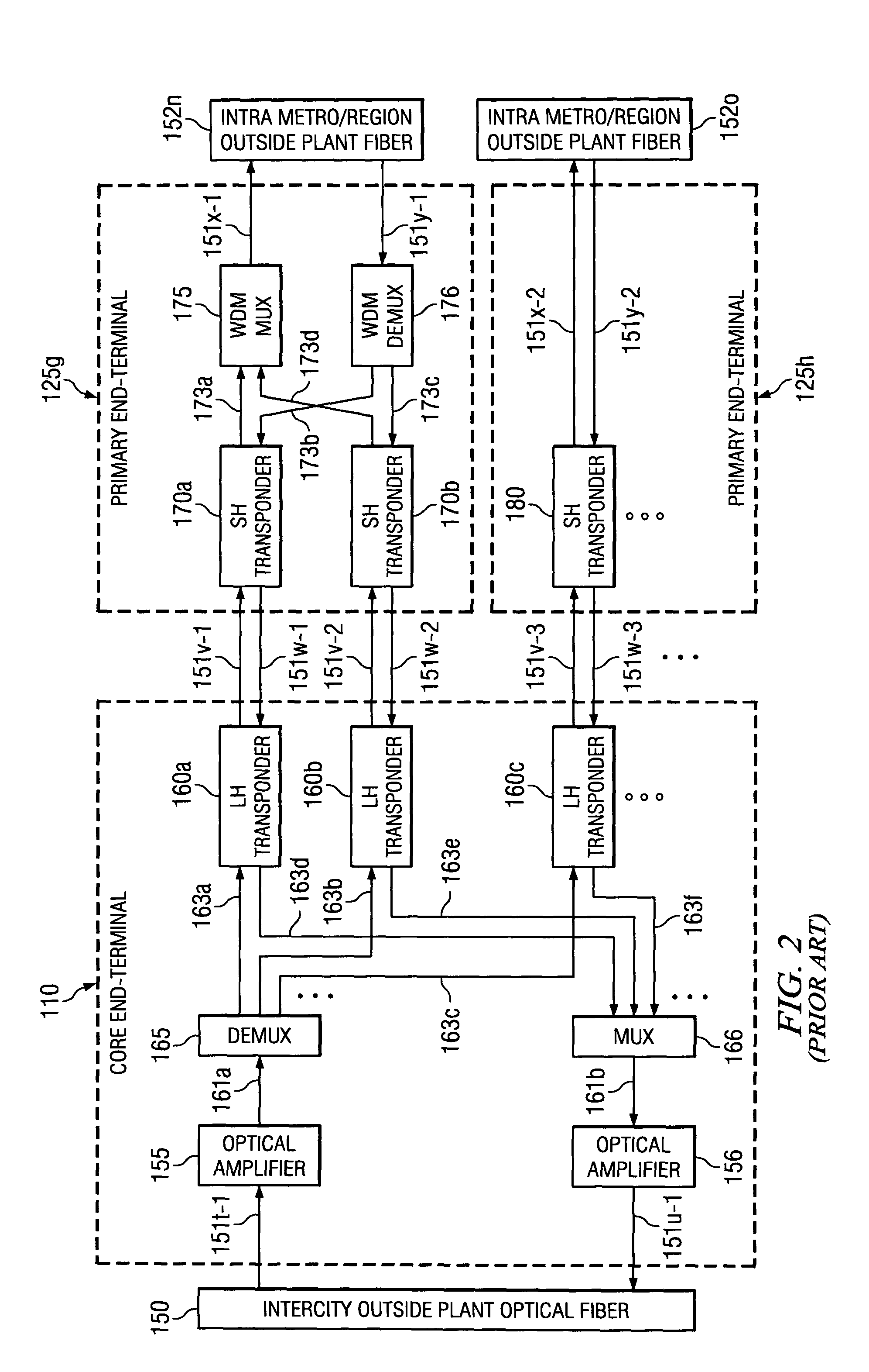 Distributed terminal optical transmission system