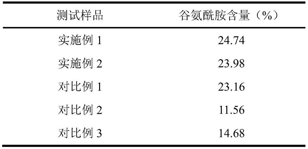 High glutamine content hydrolyzed whey protein powder with improved digestibility and preparation thereof