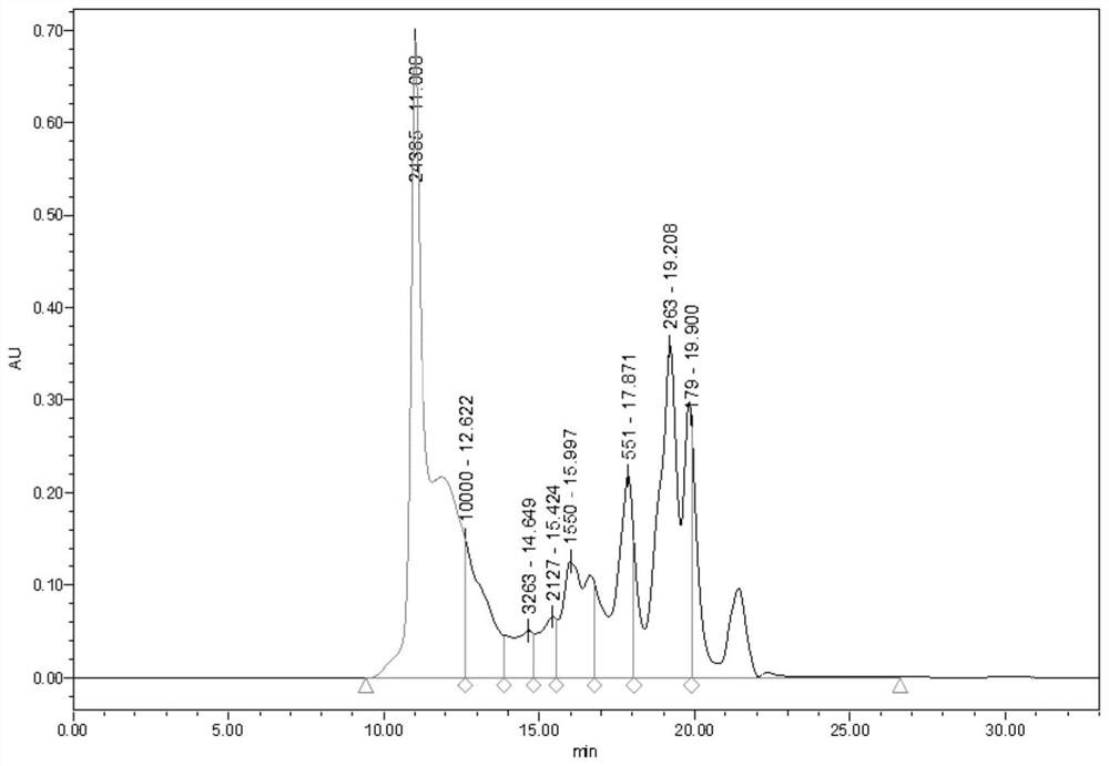 High glutamine content hydrolyzed whey protein powder with improved digestibility and preparation thereof