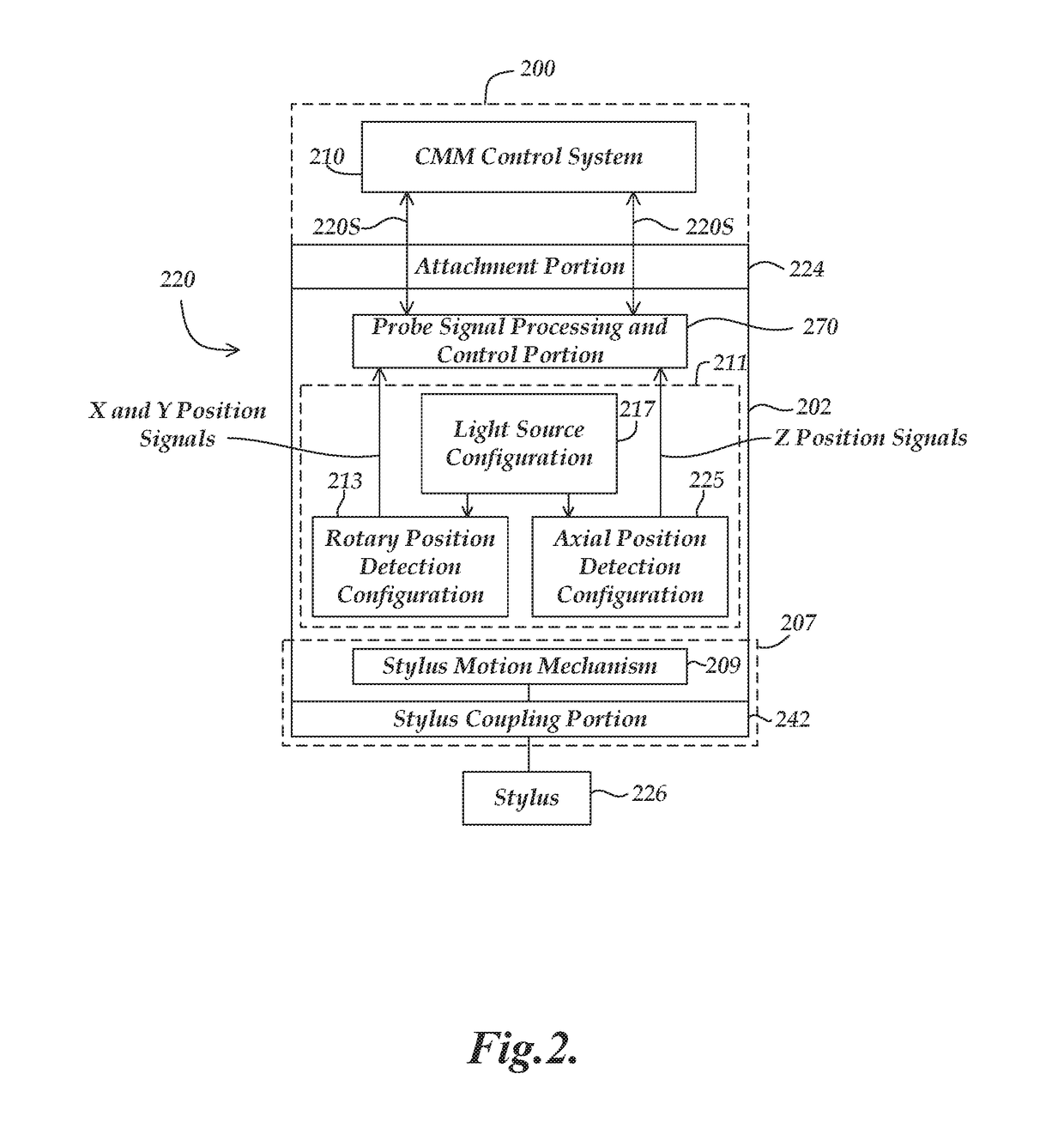 Method for operating a coordinate measuring machine