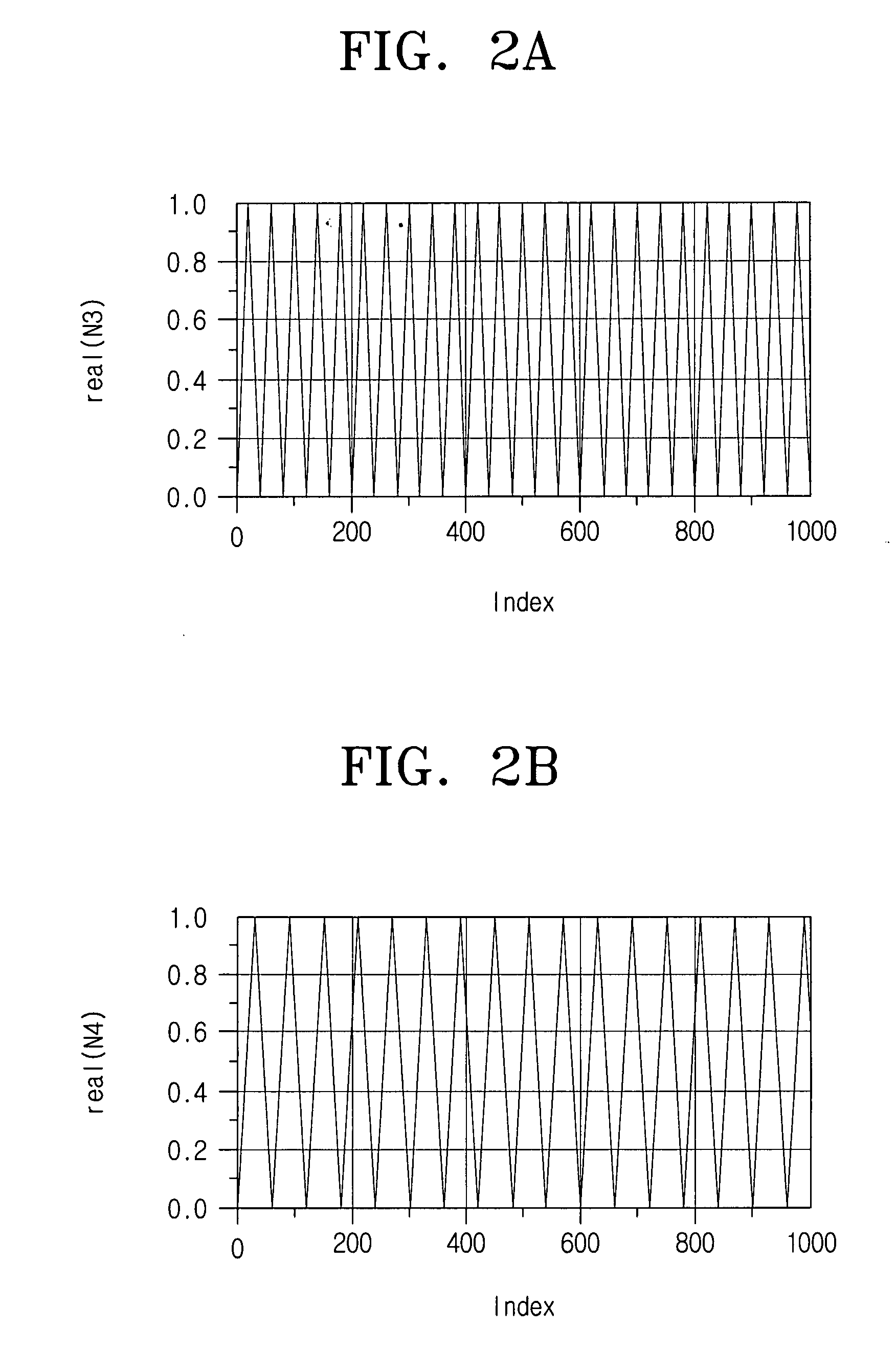 Device and method for generating an adjustable chaotic signal