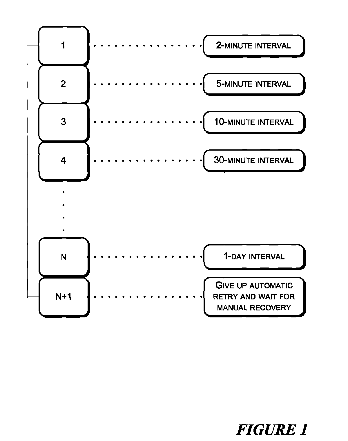 Method and system for message retransmission and intersystem message delivery