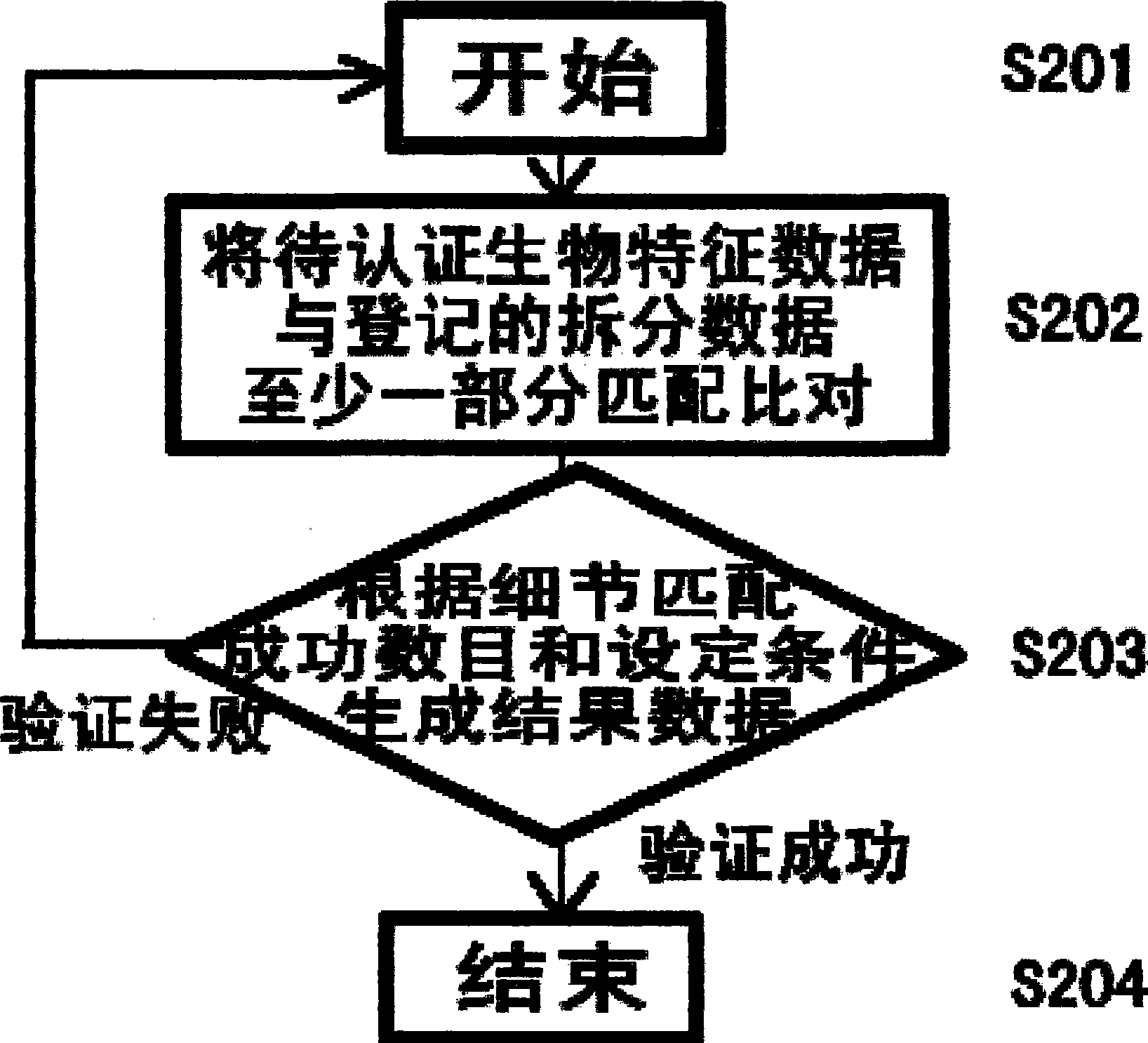 Living creature characteristic authentication method, living creature characteristic authentication system