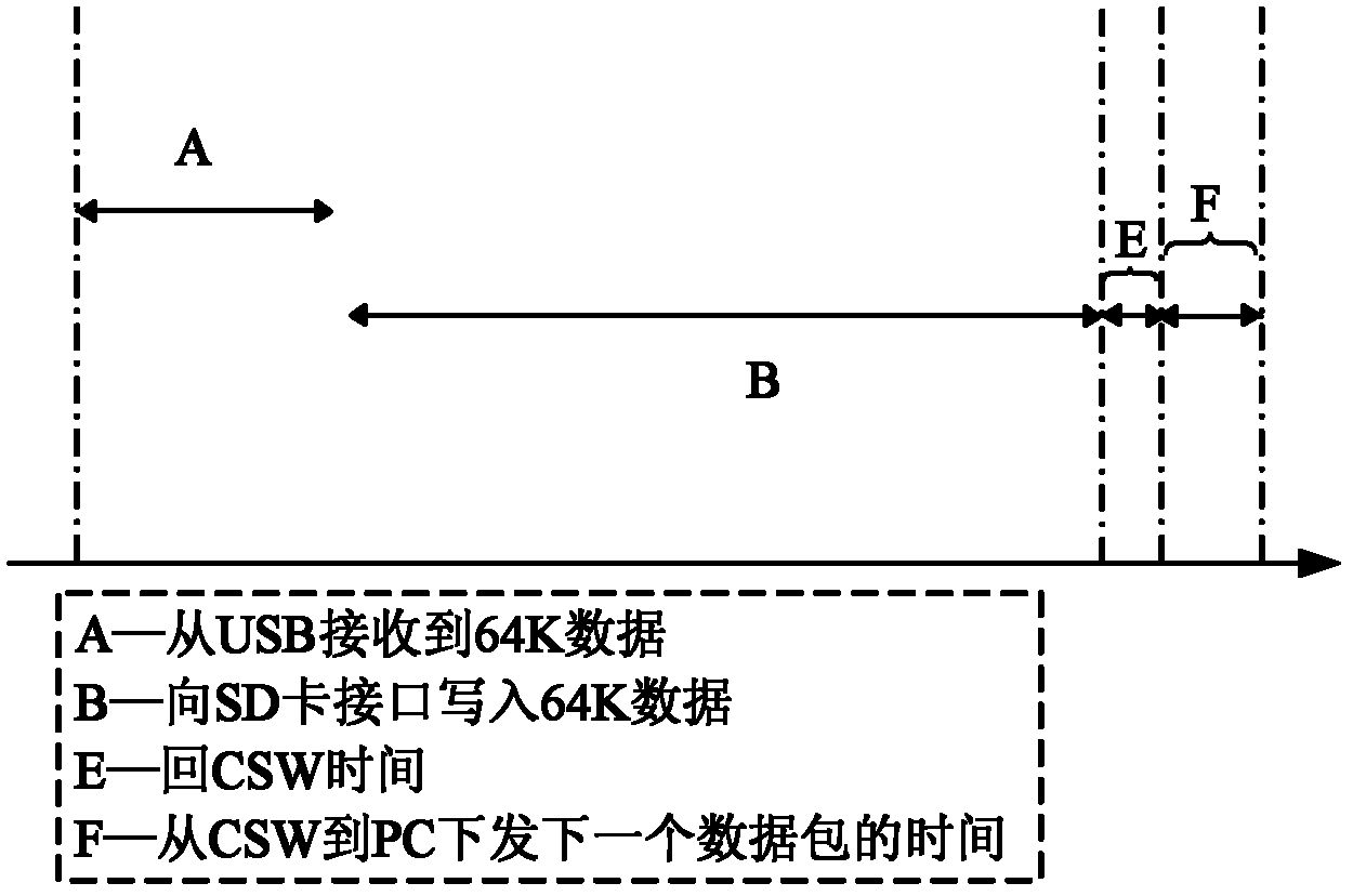 Data writing processing method, apparatus and terminal equipment