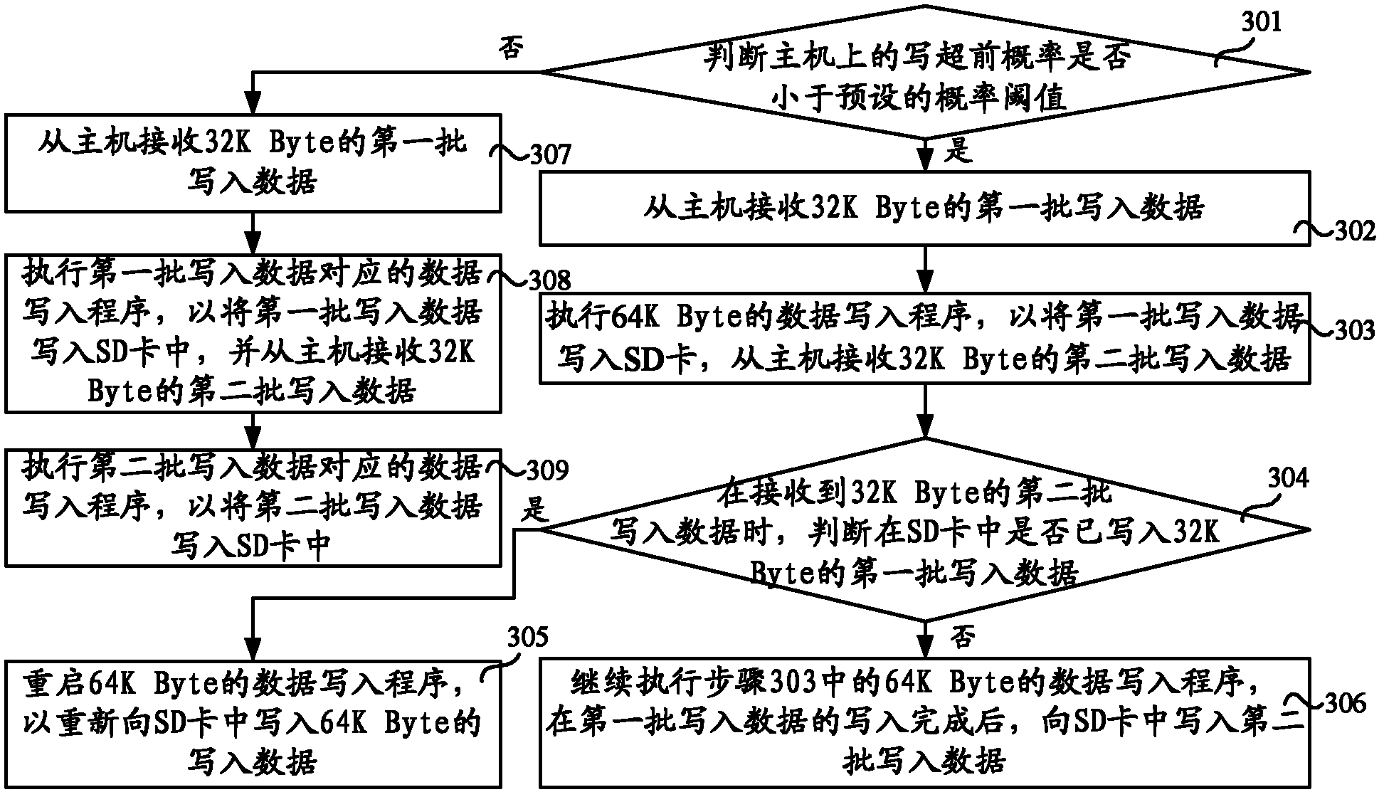 Data writing processing method, apparatus and terminal equipment