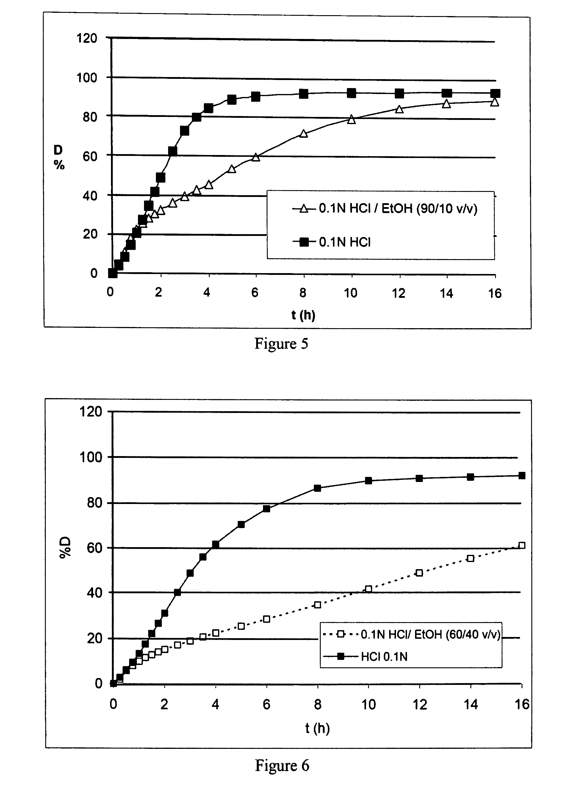 Prolonged-release multimicroparticulate oral pharmaceutical form
