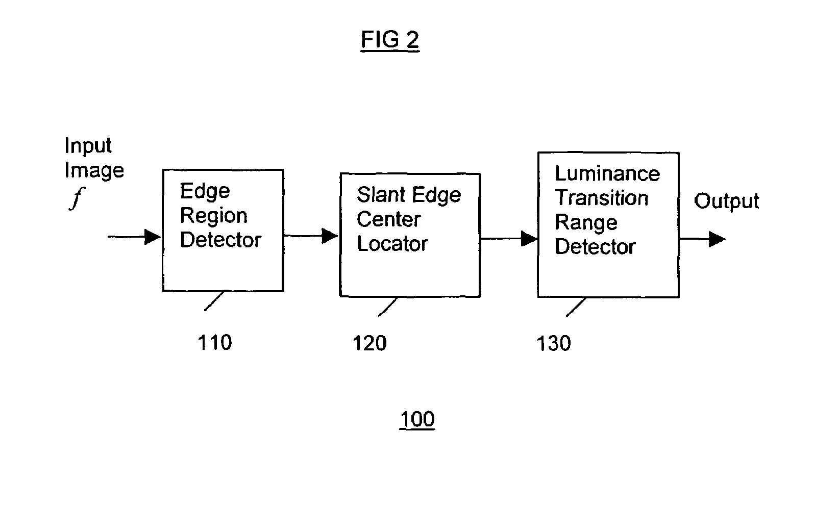 Method and apparatus for detecting the location and luminance transition range of slant image edges