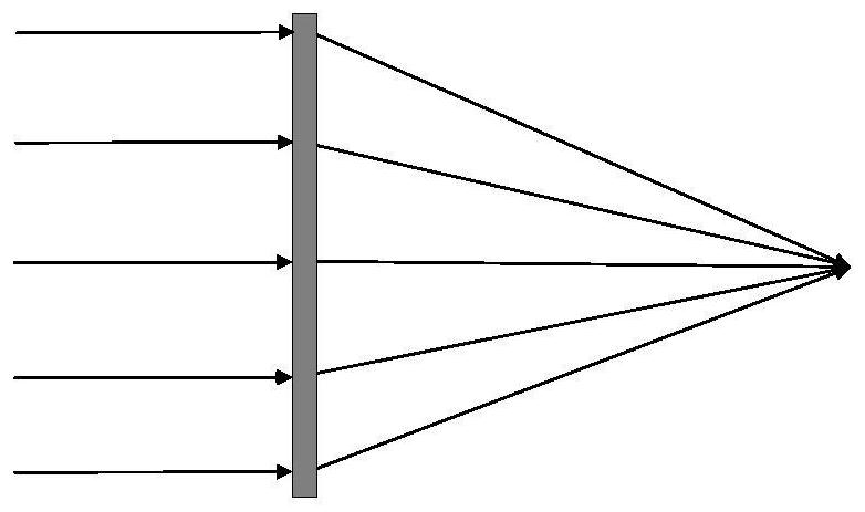 Metasurface micro-nano near-eye display based on retina display