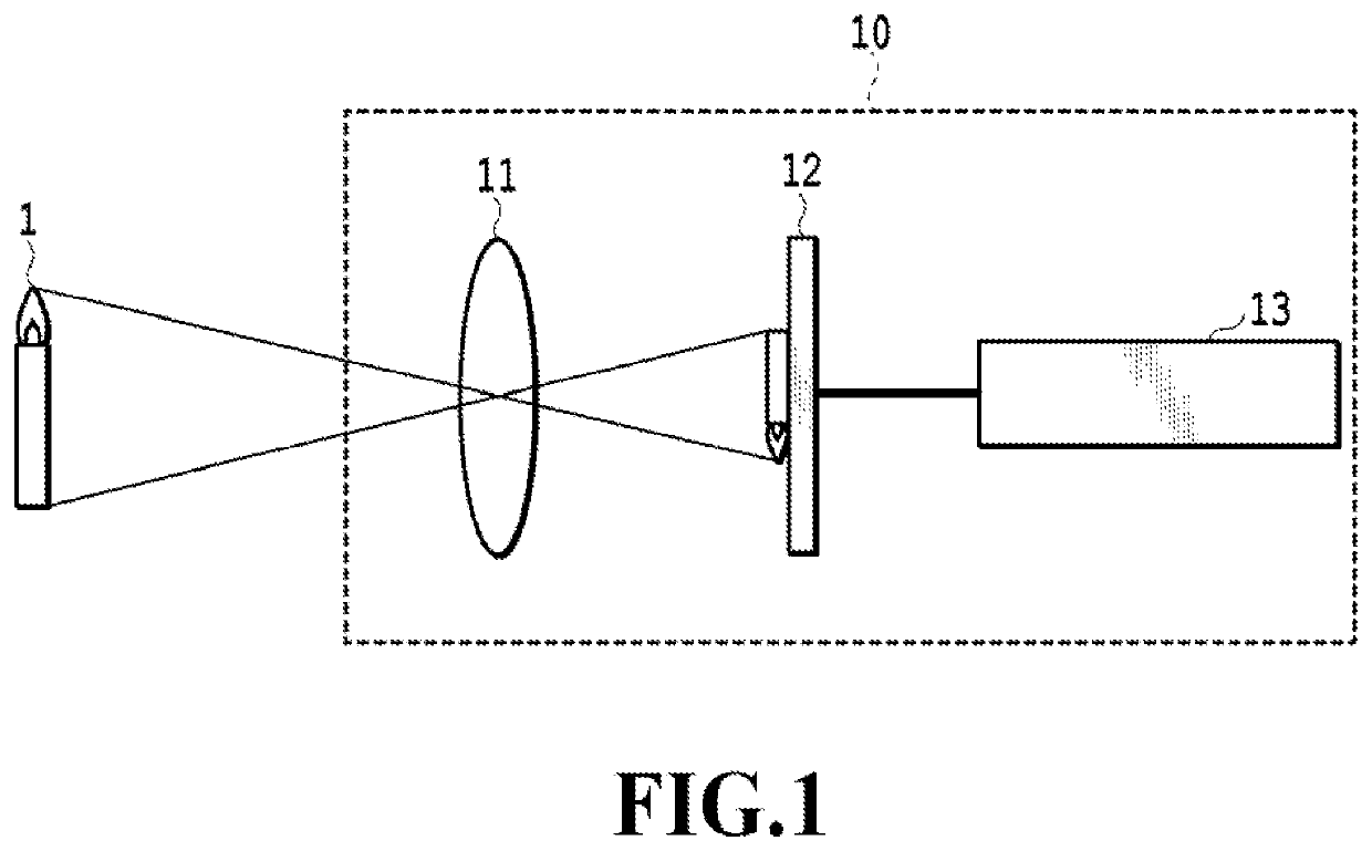 Color image-capture element and image capture device