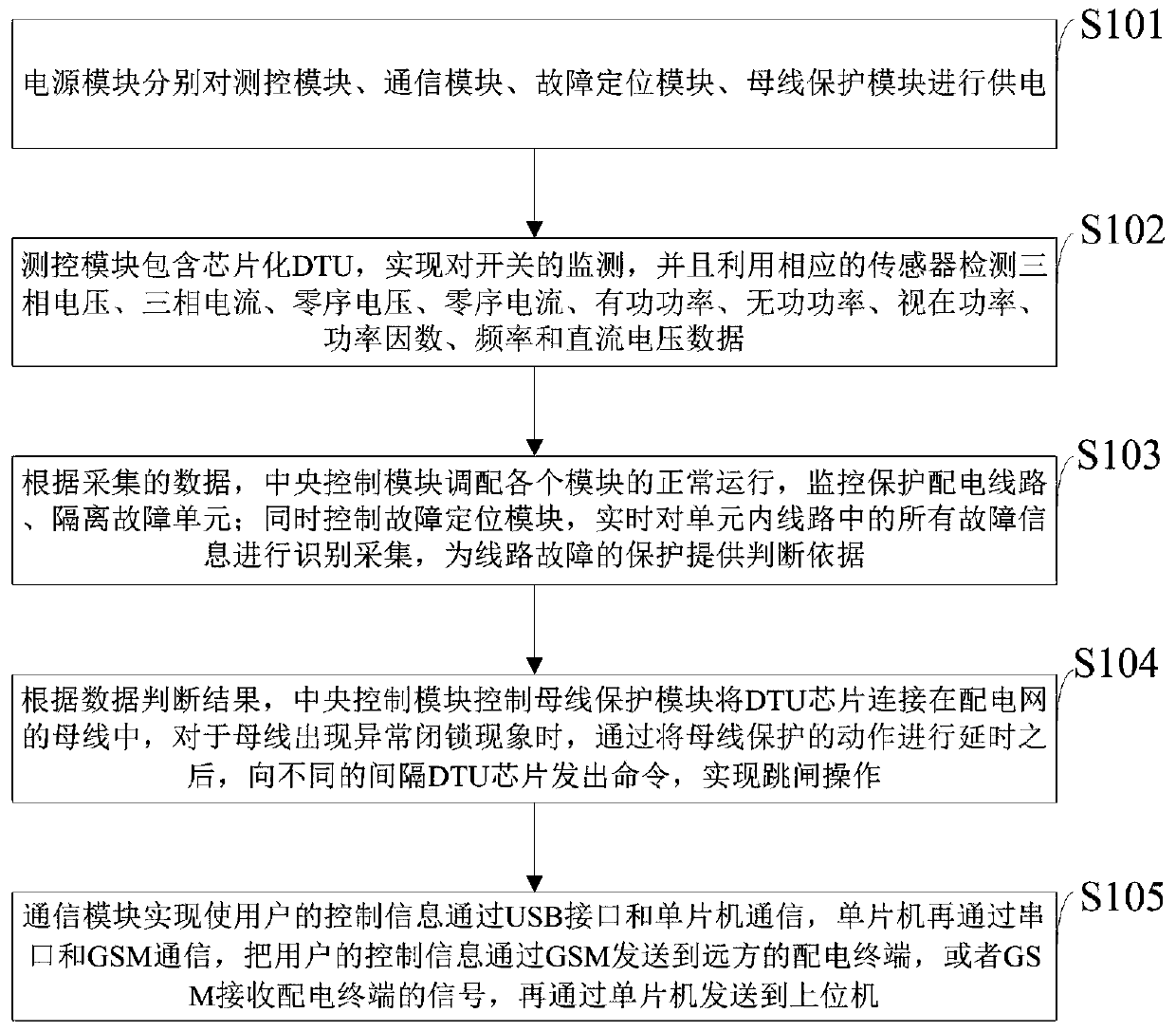 Intelligent distributed DTU power distribution terminal and control method