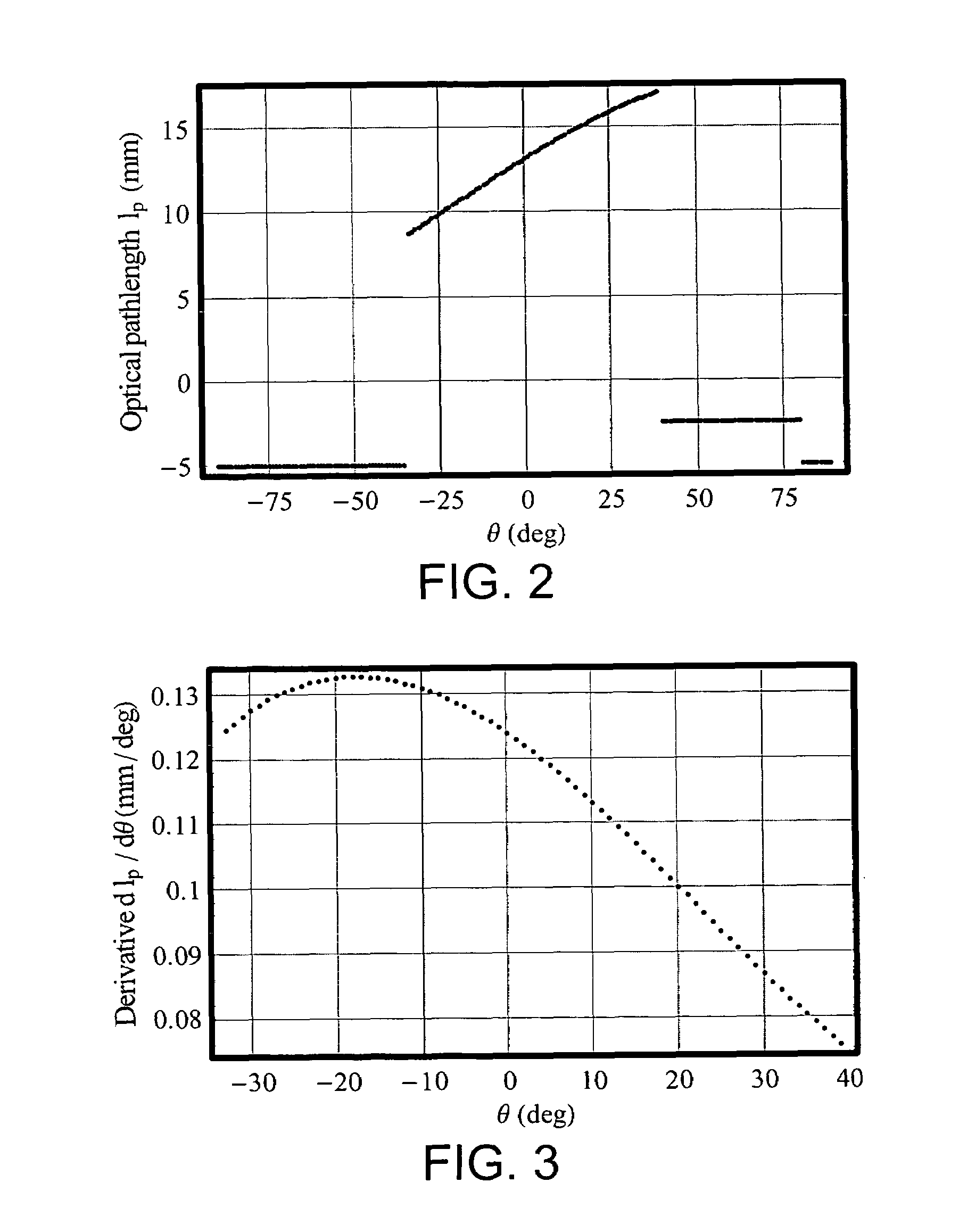 Method and apparatus for scanning optical delay line