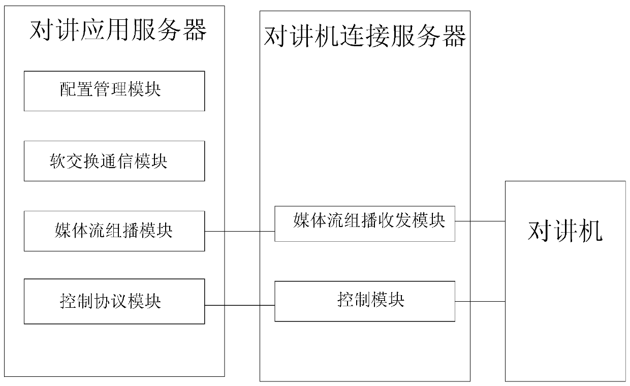 System and method for realizing intercommunication between ip phone and walkie-talkie system through multicast