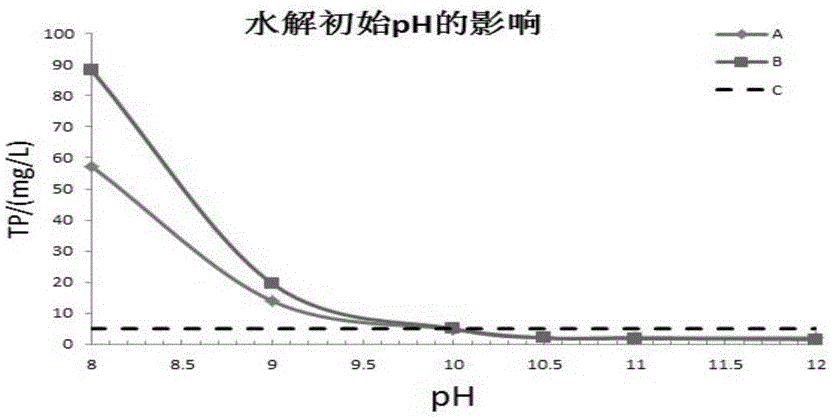 Dephosphorization method of chemical wastewater generated in process of producing hydrogen peroxide through anthraquinone method