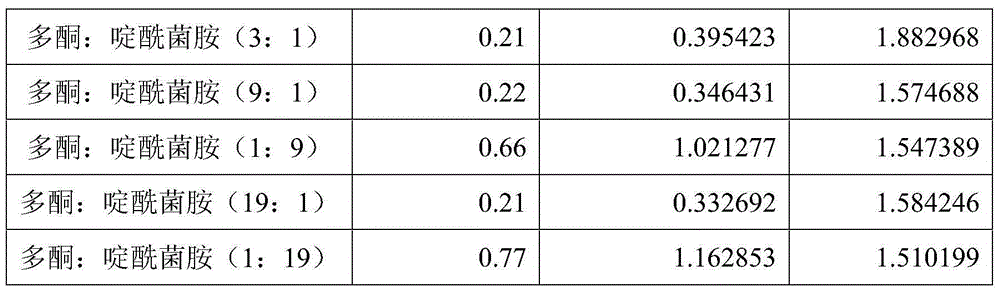 Ternary compound fungicide containing boscalid and its application