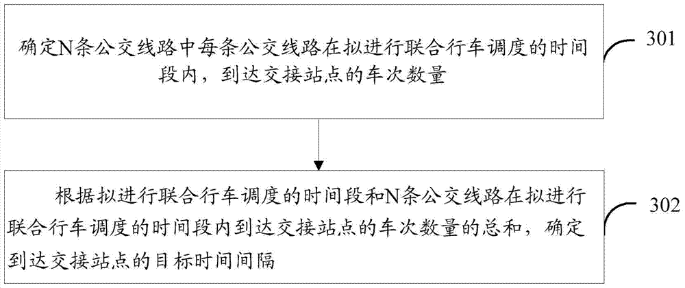 A bus dispatching method, device and system