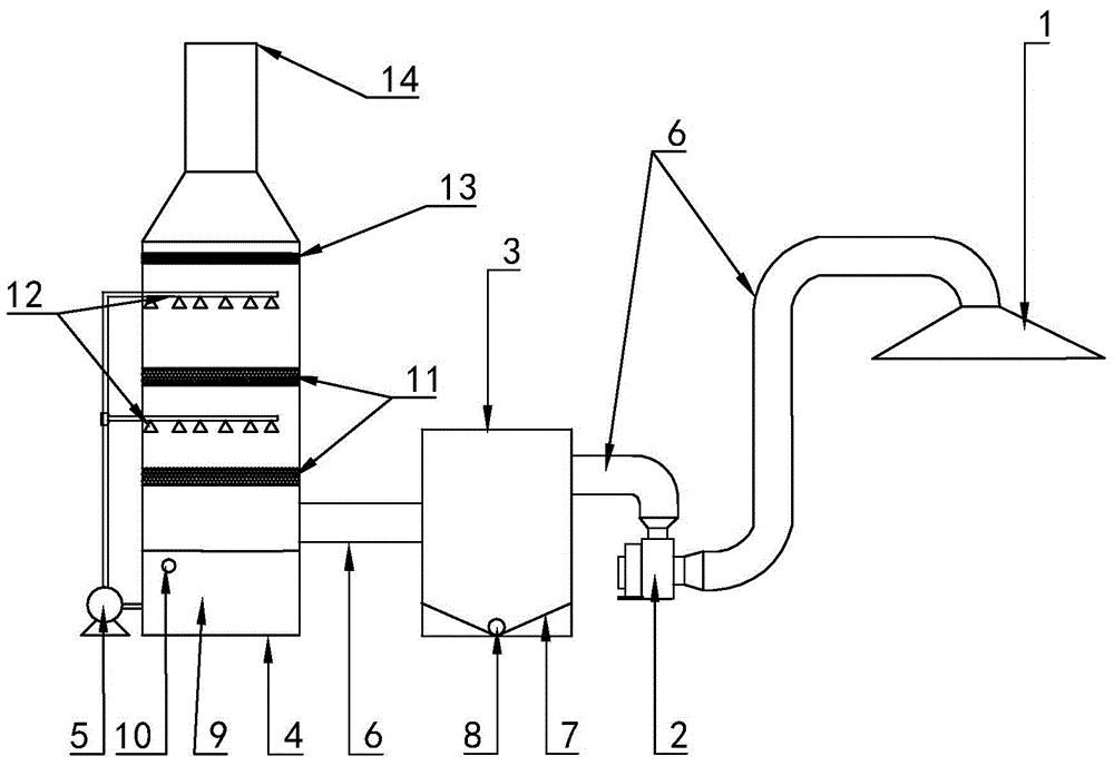 Acid waste gas recycling and purification device