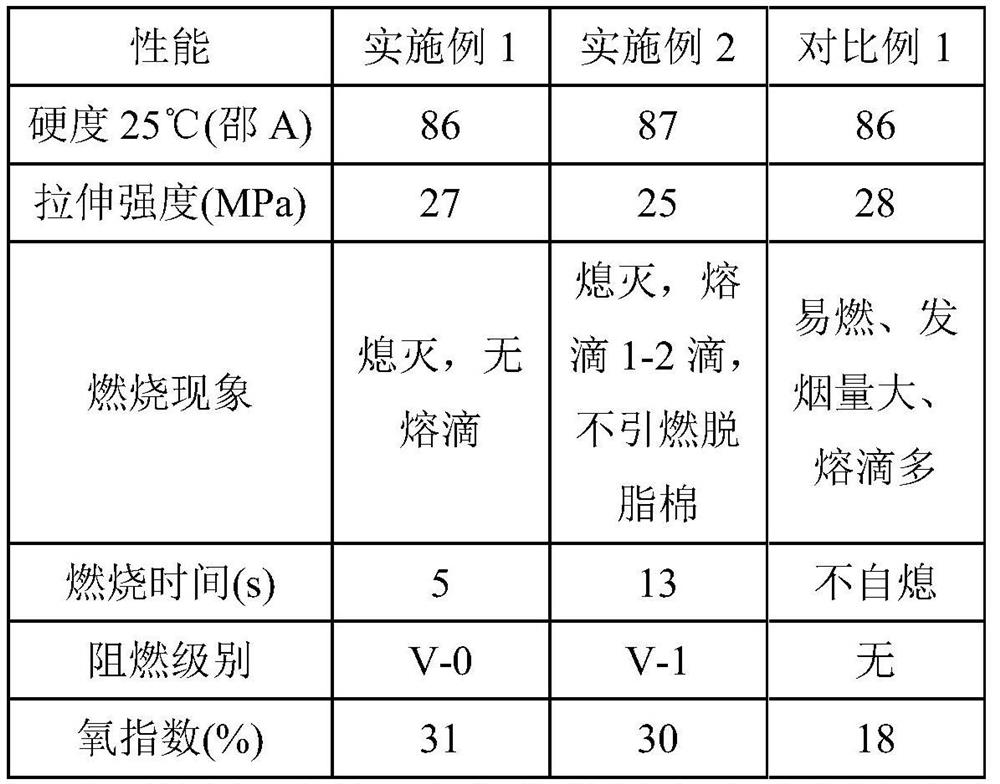 Halogen-free flame-retardant TPU encapsulation material and preparation method thereof