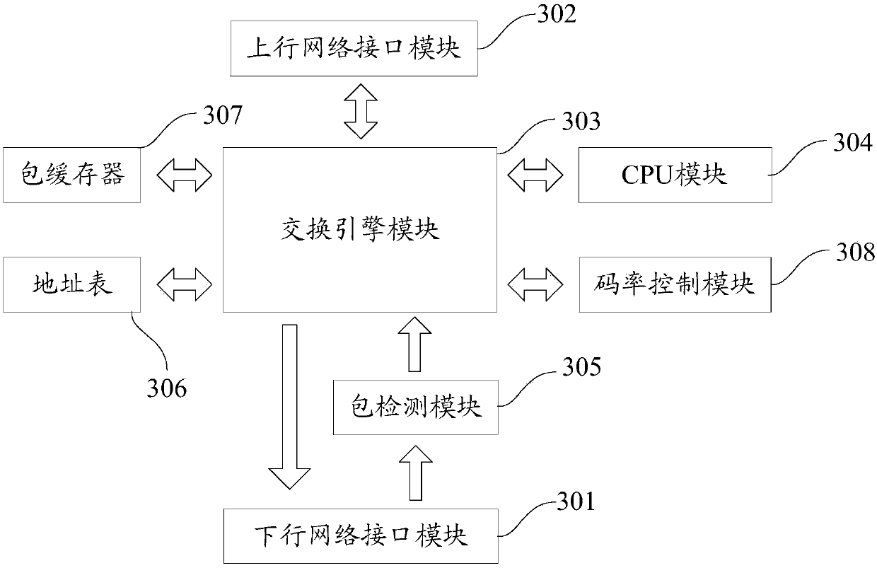 Monitoring processing method and device