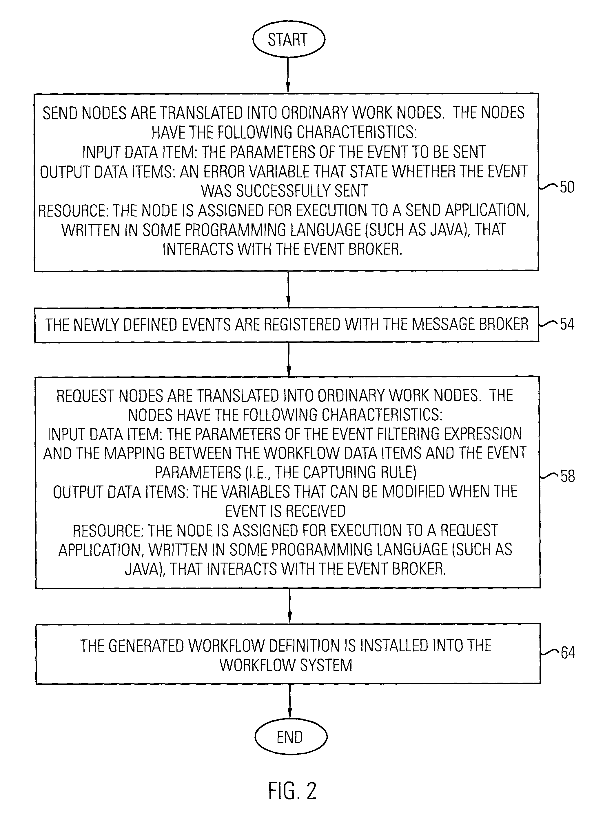 Event-based scheduling method and system for workflow activities