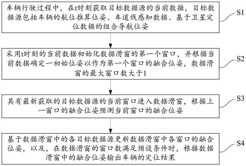 Vehicle positioning method and device, vehicle and readable storage medium