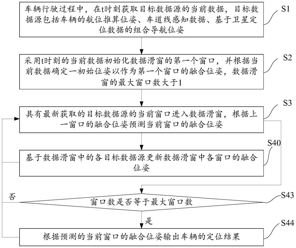 Vehicle positioning method and device, vehicle and readable storage medium