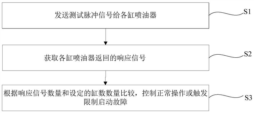 Test method and test device for number of engine cylinders