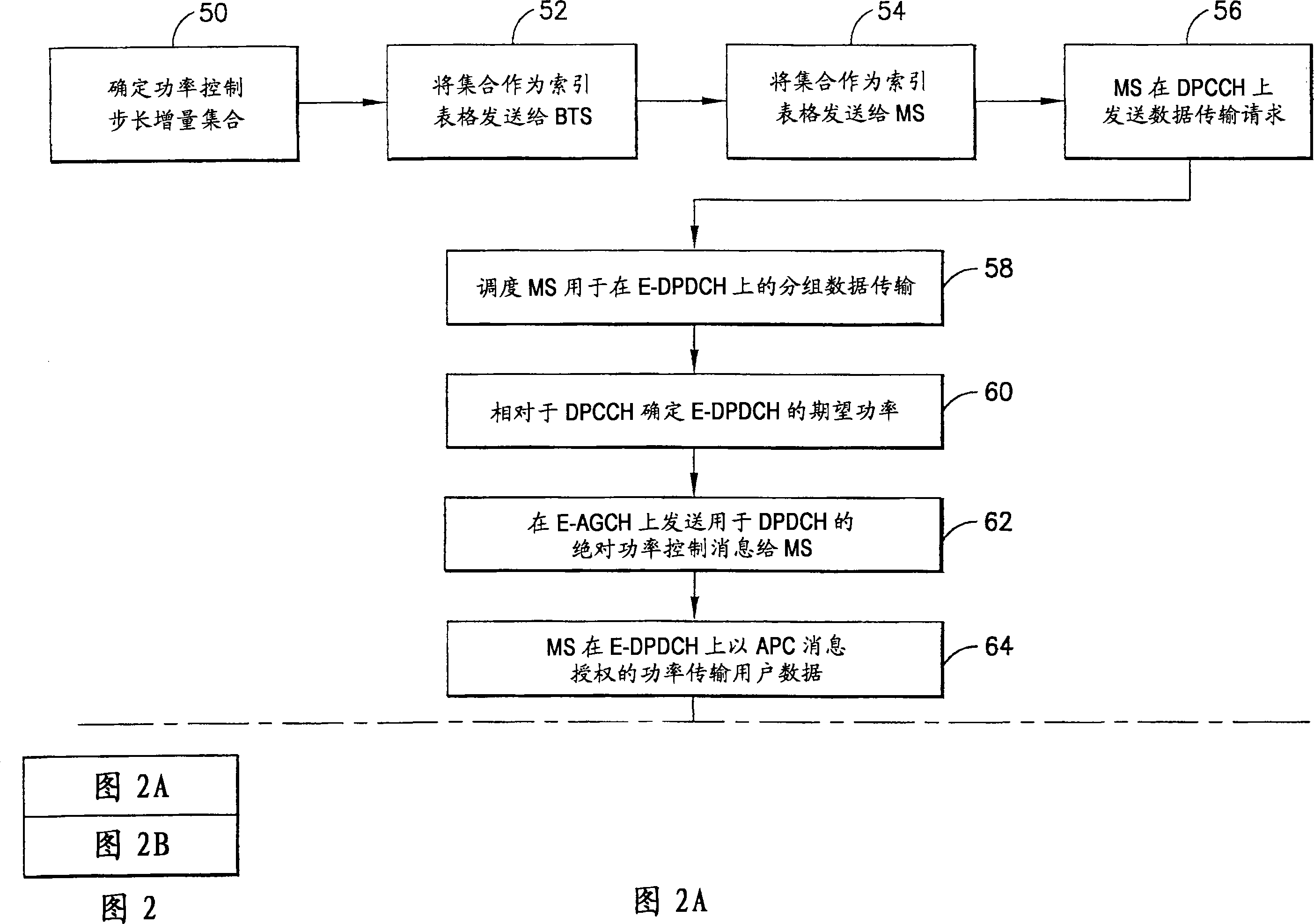 Variable power control step sizes for high speed uplink packet access (HSUPA)