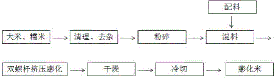 Preparation process of nutritional lotus root porridge