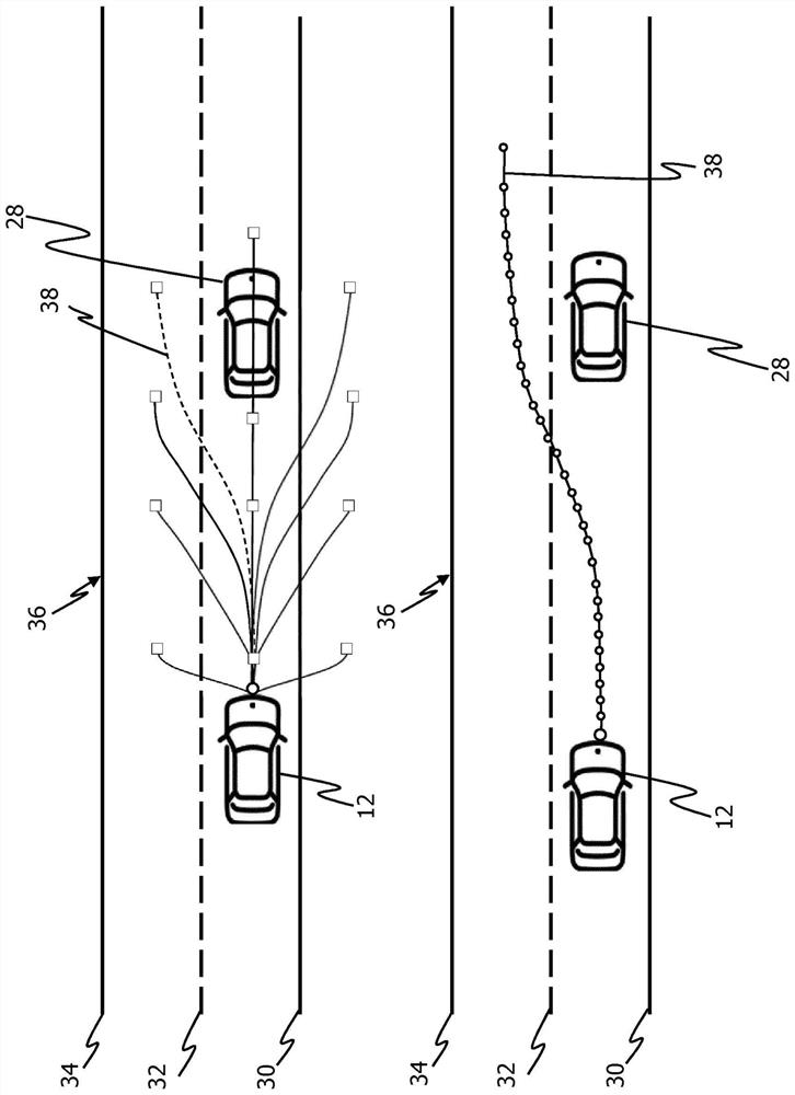 Control system and control method for a hybrid approach to determining a possible trajectory for a motor vehicle